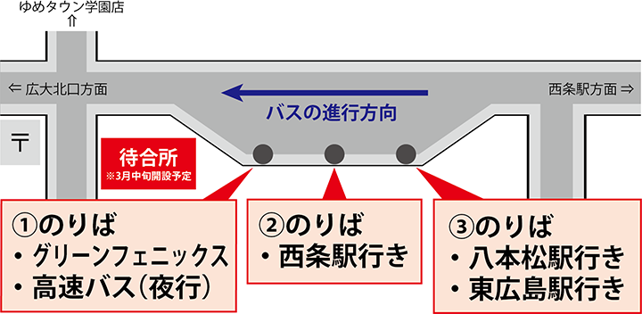 広大中央口バス停 ①②③のりばの位置と行き先について