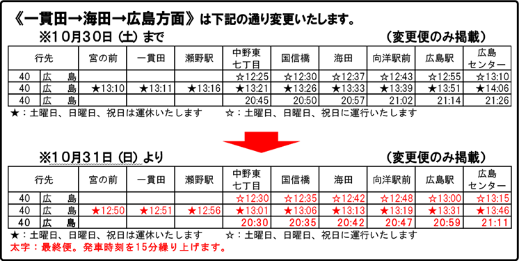 一貫田・中野東 ⇒ 広島バスセンター方面時刻表