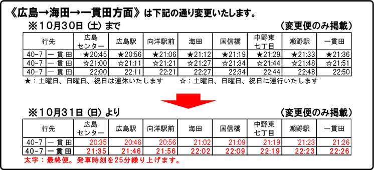 広島バスセンター ⇒ 中野東・一貫田方面時刻表