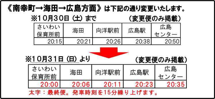 南幸町 ⇒ 広島バスセンター方面時刻表