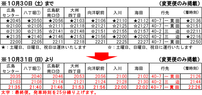 変更便時刻表（広島→海田）