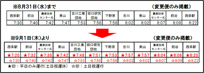 変更便時刻表