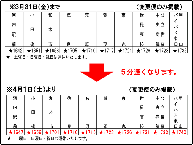 変更便時刻表
